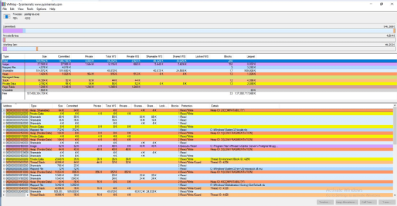 VMMap measurements