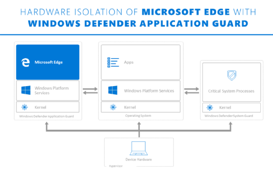 App Guard diagram