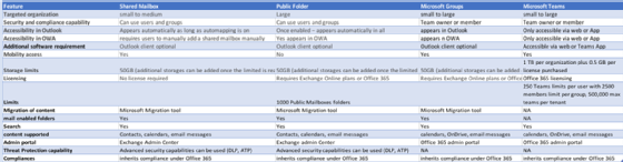 Public folders and the alternatives