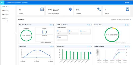 Micro Focus Data Protector dashboard screenshot