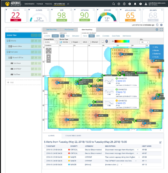 network analytics 