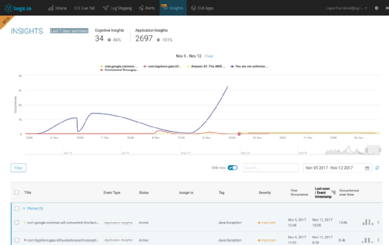 Logz.io Application Insights