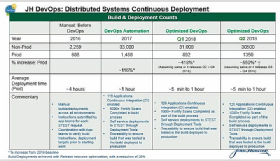 John Hancock DevOps evolution