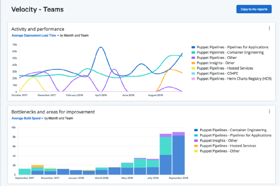 Puppet Insights