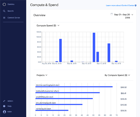 Bar graph of Domino's machine learning platform calculating spending per month