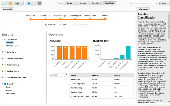 RapidMiner screenshot examining a company's software capabilities