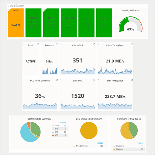 Red Hat Ceph Storage interface