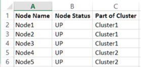 Cluster names.