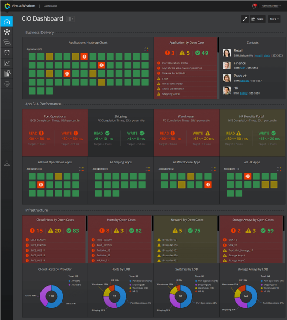 VirtualWisdom dashboard 