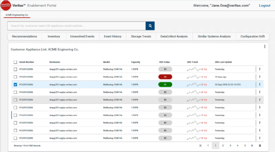Screenshot of Veritas Predictive Insights