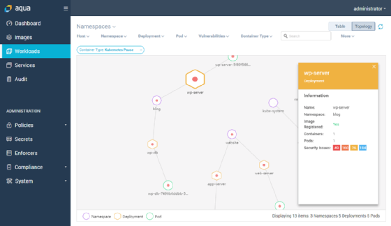 Aqua Security Workload Explorer