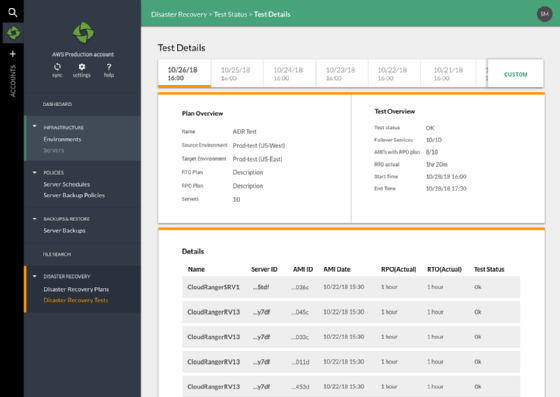 Screenshot of Druva CloudRanger disaster recovery testing