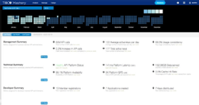 Tibco Cloud Mashery screenshot