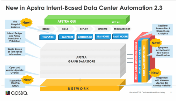 Apstra AOS 2.3