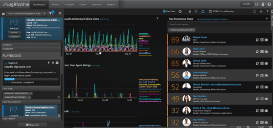 Dashboard showing graphs and clients to keep track of user activity