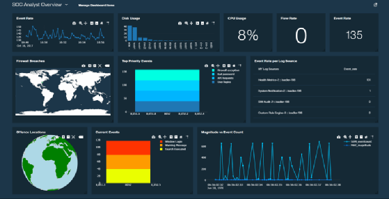 Dashboard showing multiple graphs and maps used to keep track of threats