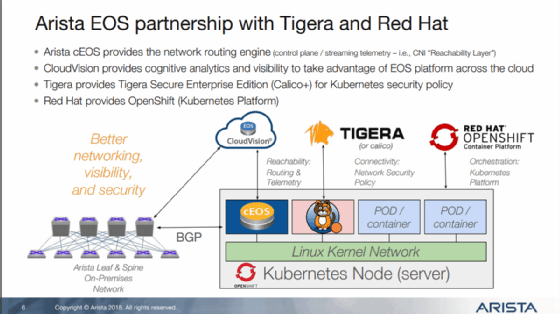 Arista partnership