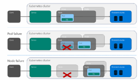 An overview of a SQL Server Always On Availability Group on Kubernetes