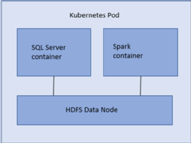 SQL Server 2019's big data clusters at a glance