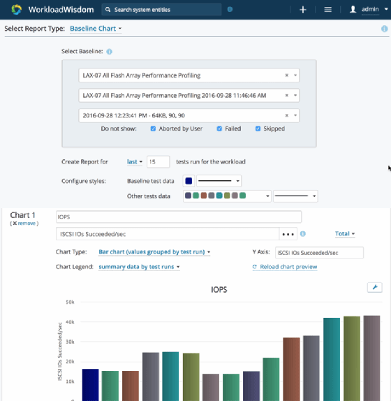 Virtual Instruments WorkloadWisdom