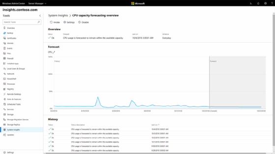 CPU forecasting capability