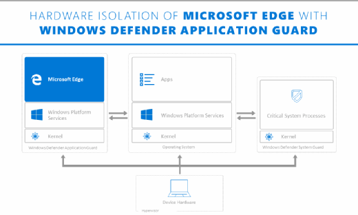 Application Guard