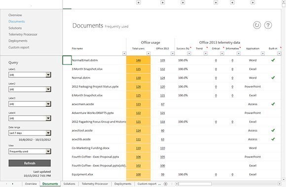 Office Telemetry presents a lot of information in its dashboard