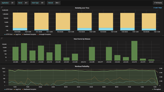 OverOps Grafana dashboard