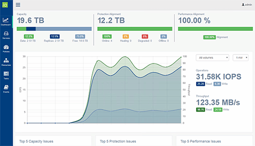 IoFabric dashboard