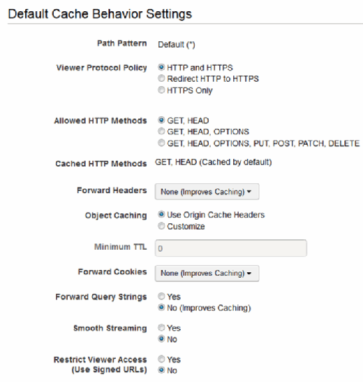 AWS CloudFront default cache 