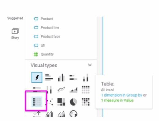 Amazon QuickSight lets you visualize data in a variety of ways.