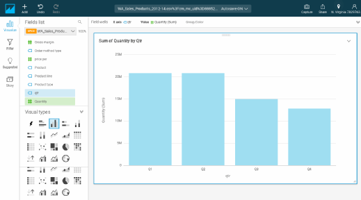 QuickSight provides bar charts for data visualization.