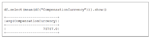 Average data scientist salary, according to Kaggle