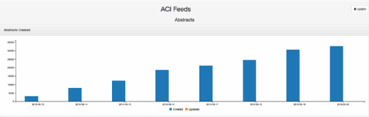 Example of a custom dashboard.