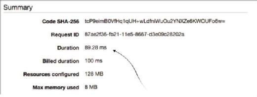 The time it takes to run a cold function is nearly 90 milliseconds.