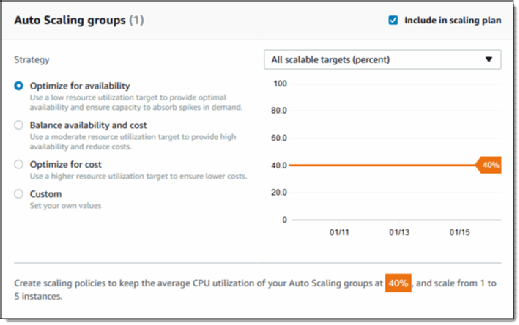 AWS Auto Scaling