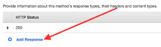 The HTTP header status of the Method Response.