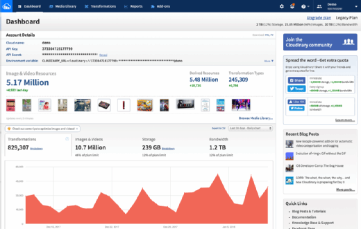  Cloudinary media dashboard