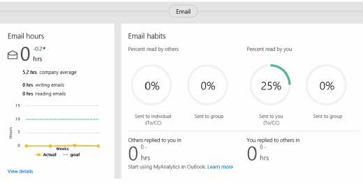 Shows users their email habits in detail