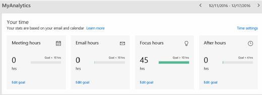 Breakdown of time and goals for user