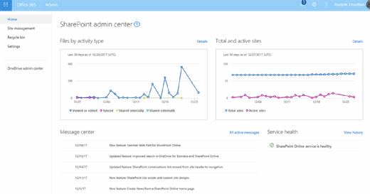 Two charts showing site activity 