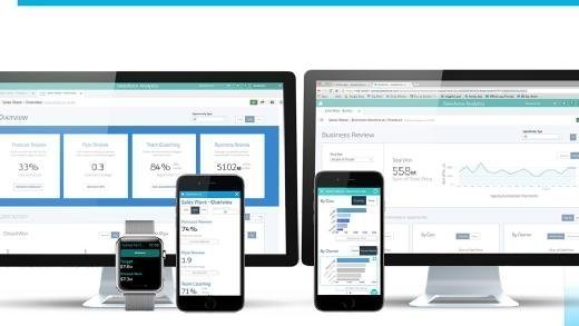 A Salesforce Wave Analytics Apps dashboard