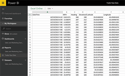 Microsoft Excel workbook imported into Power BI
