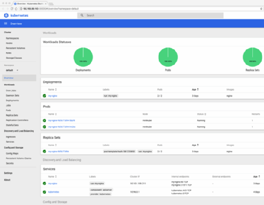 Kubernetes lab GUI