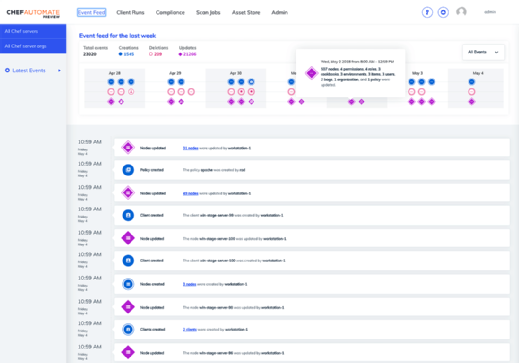 Chef Automate 2.0 event feed