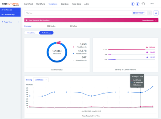 Chef Compliance dashboard