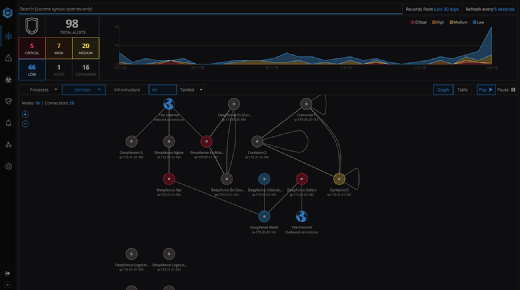 Deepfence container security tool