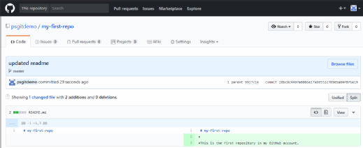 builds, software development, devops, github