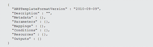 Infrastructure as code template.