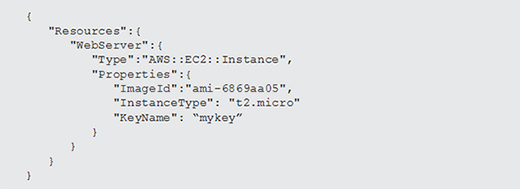 Infrastructure as code resources.